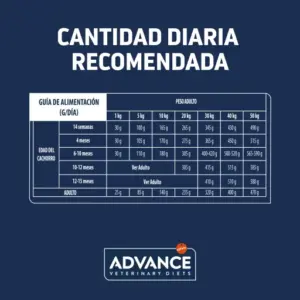 Advance Pienso Veterinary Diets Gastroenteric Low Fat para Perro Adulto 3kg