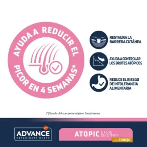 Advance Pienso Atopic de Conejo y Guisantes para Perro 3kg