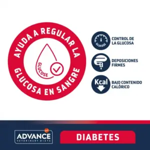 Advance Pienso Diabetes y Colitis para Perro Adulto 3kg