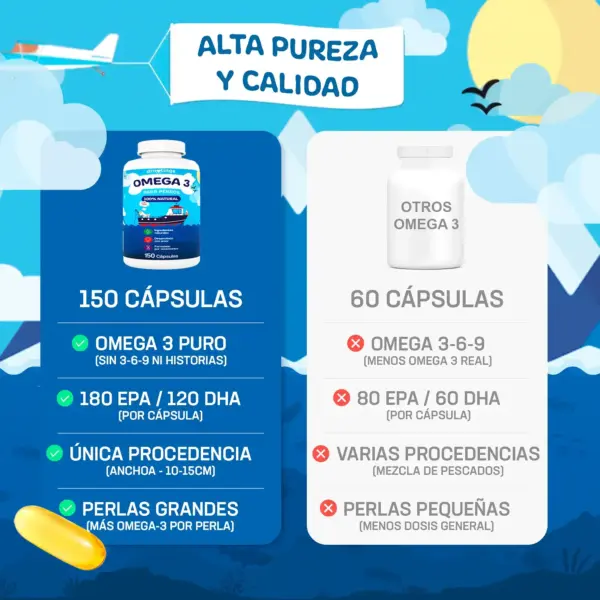 comparativa de omega 3 para perros